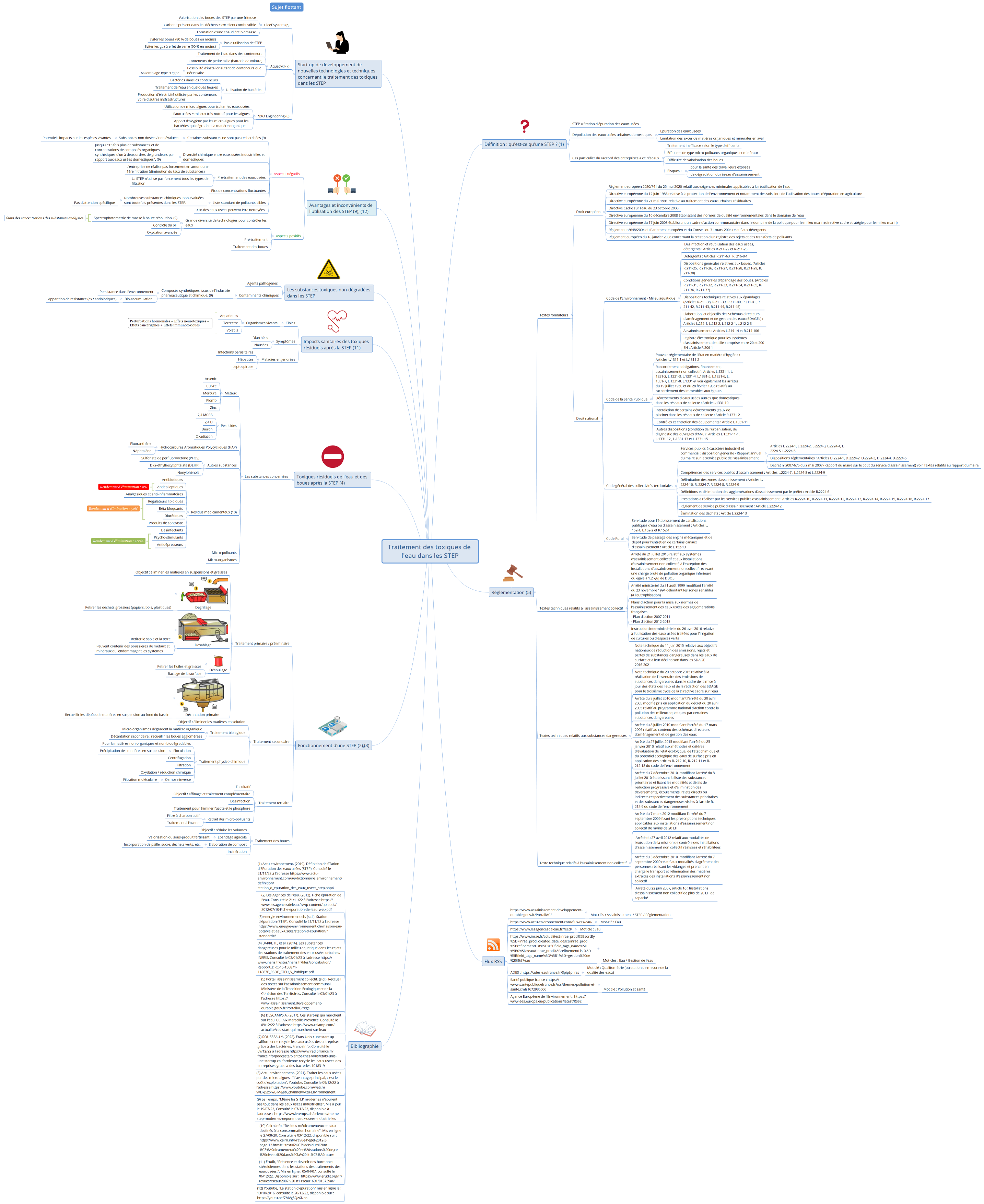 Traitement des toxiques de l'eau dans les STEP