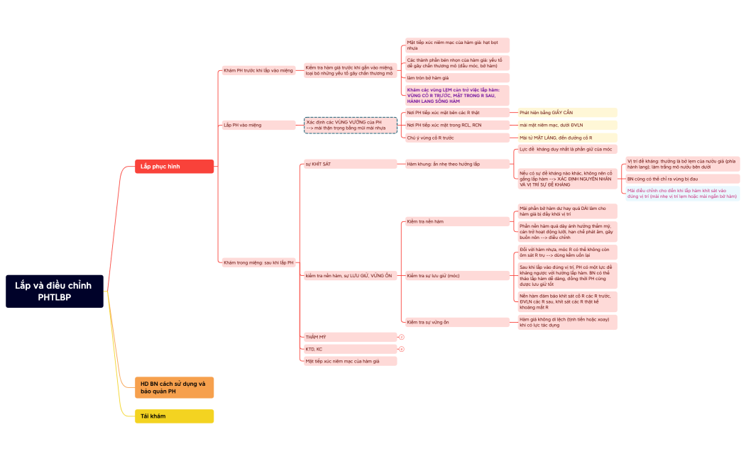 Lắp và điều chỉnh PHTLBP