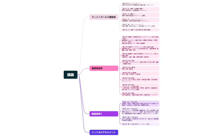 講義（2023年度）