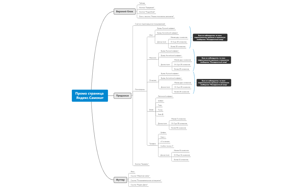 Промо страница Яндекс.Самокат