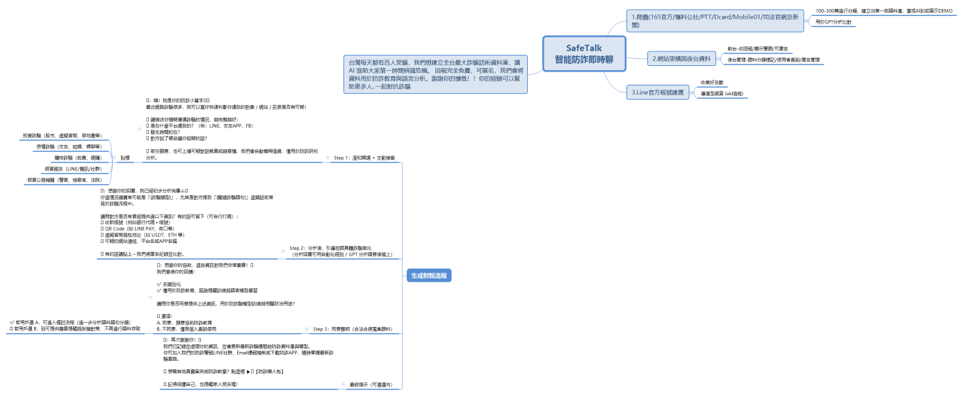 SafeTalk 智能防詐即時聊