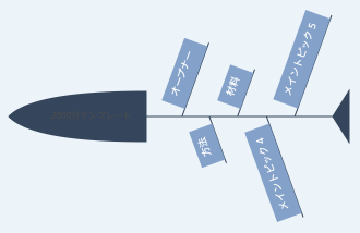 2000万テンプレート