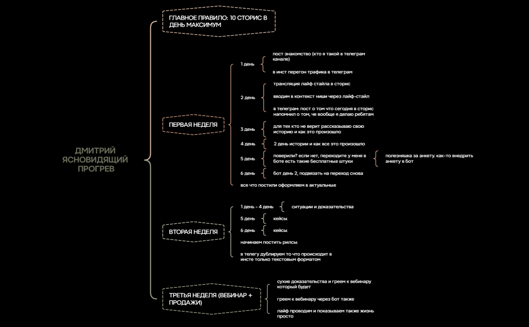 ДМИТРИЙ ЯСНОВИДЯЩИЙ ПРОГРЕВ