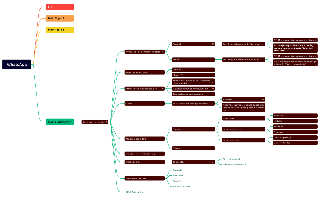 Automação WhatsApp