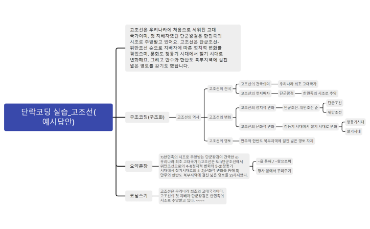 단락코딩 실습_고조선(예시답안)