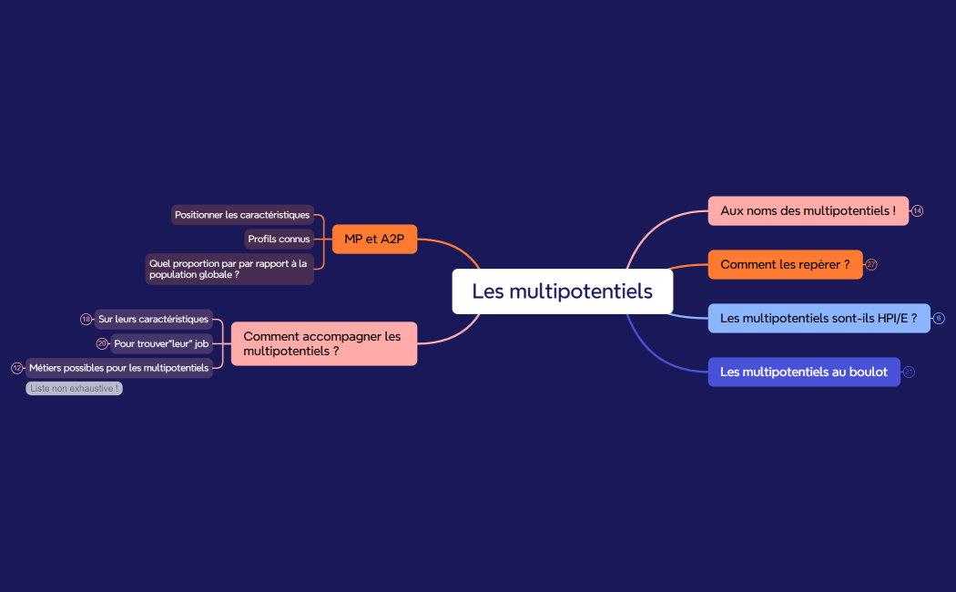 Les multipotentiels
