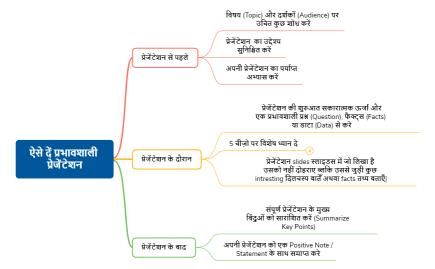 3 Secrets To Build Digital Business Around Passion