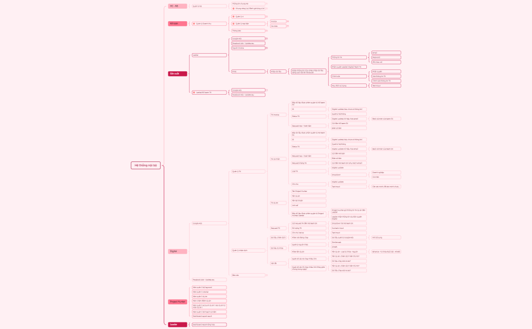 Hệ thống nội bộ