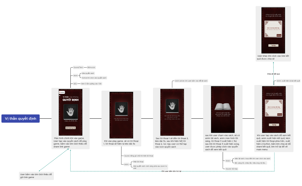 Vị thần quyết định