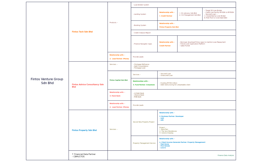 (Table) Company Products & Relations