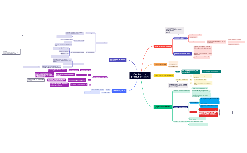 La politique monétaire