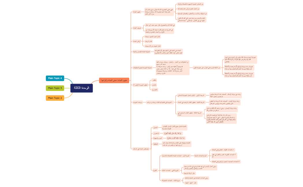 الوحدة الثالثة