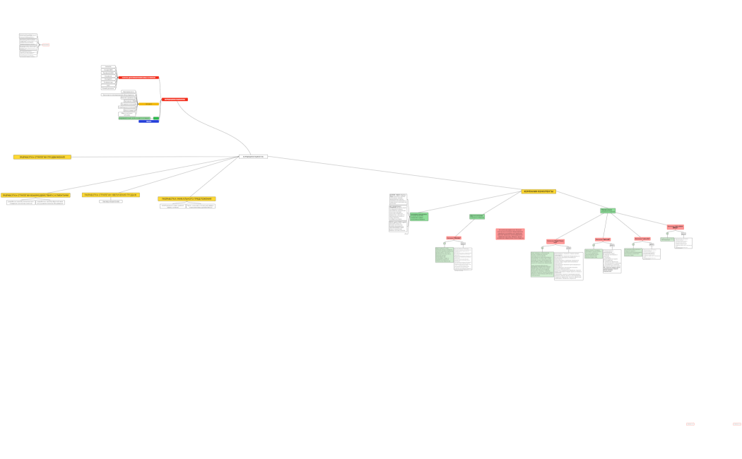 Маркетинговая стратегия
