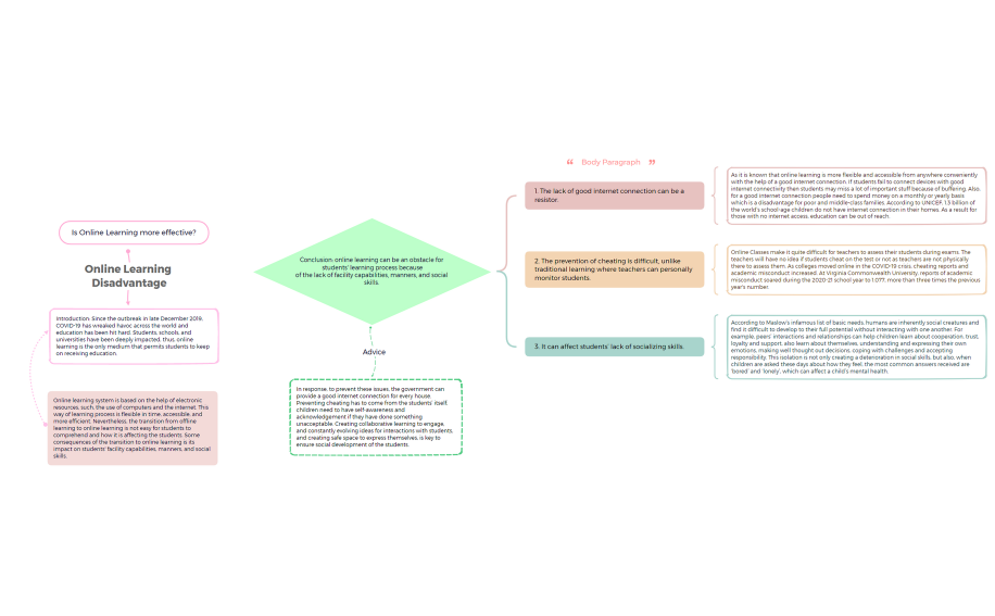 Online Learning Disadvantage1