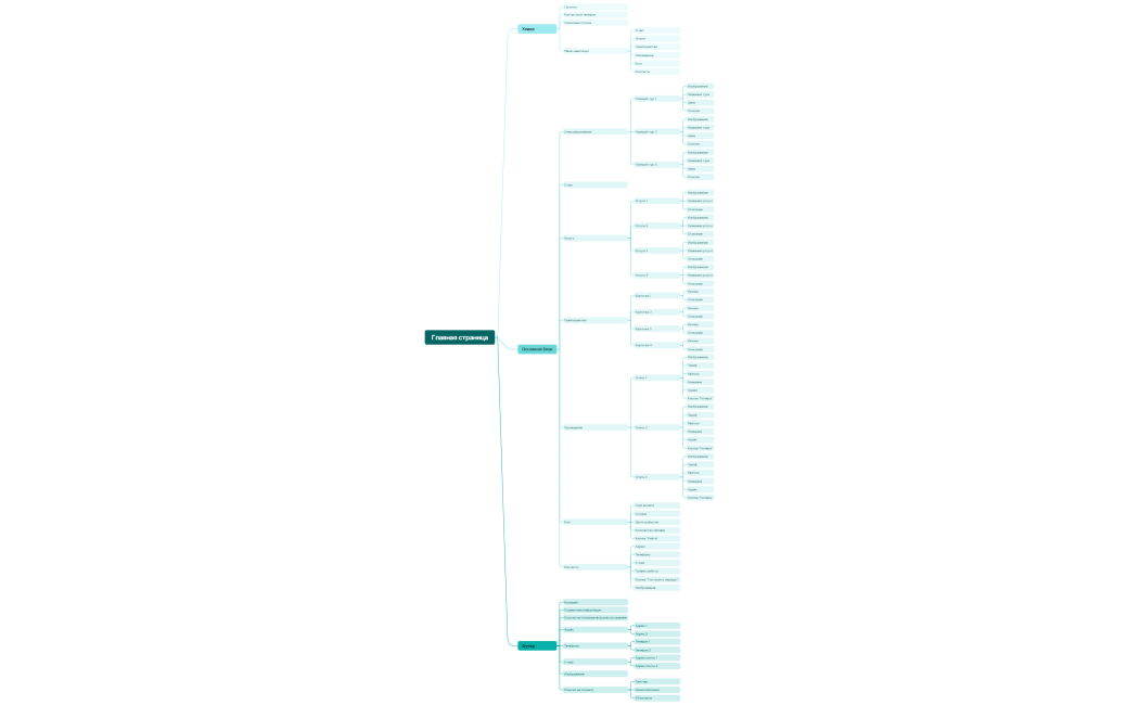 MindMap сайта Loguna