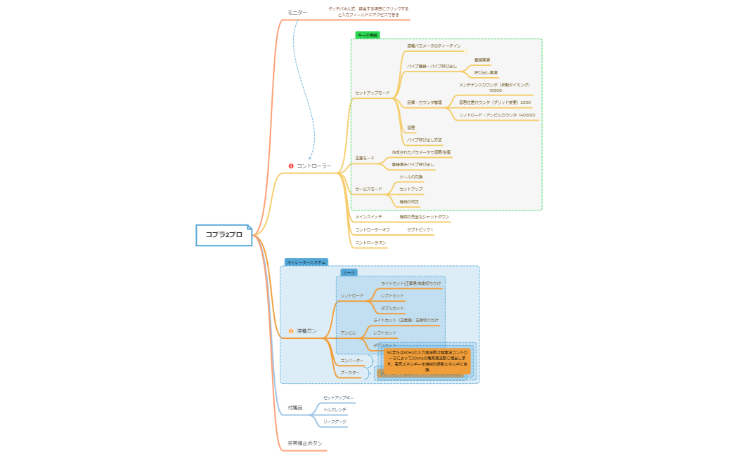 食料品買い物リスト