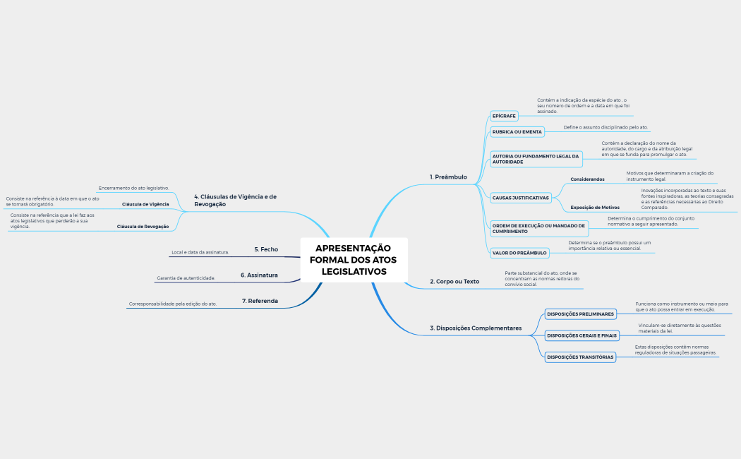 APRESENTAÇÃO FORMAL DOS ATOS LEGISLATIVOS