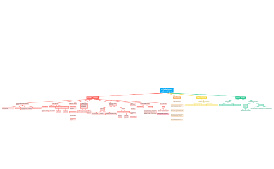 2.3.- Aportaciones latinoaméricana