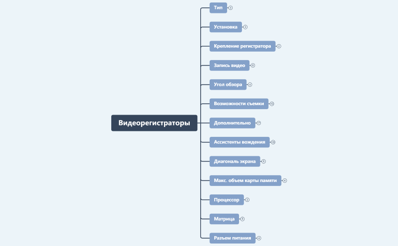 Видеорегистраторы