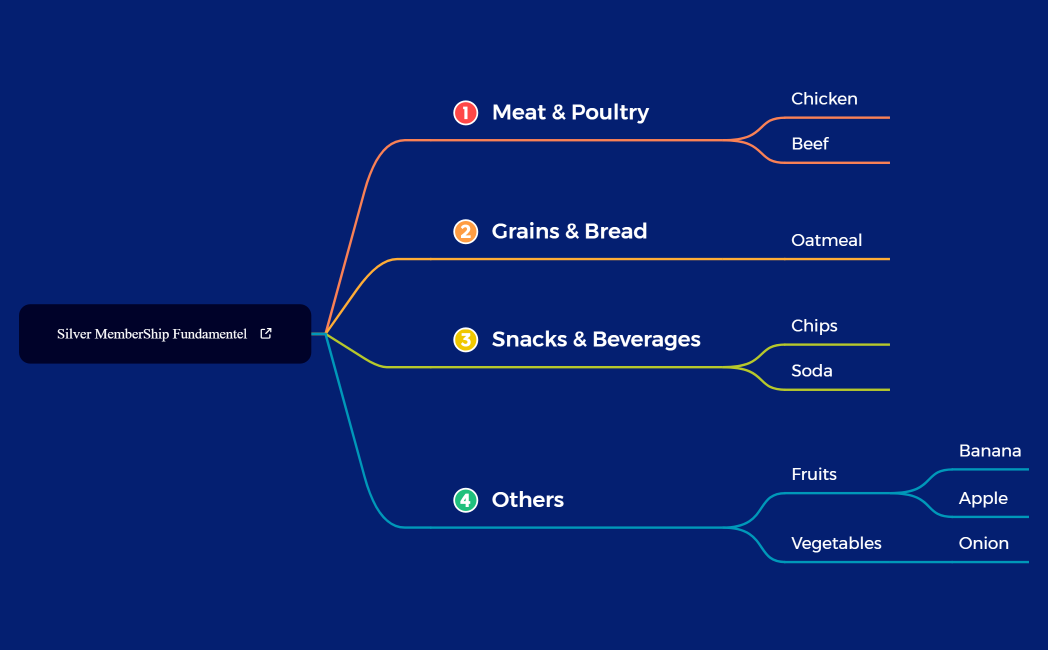 Silver MemberShip Fundamentel