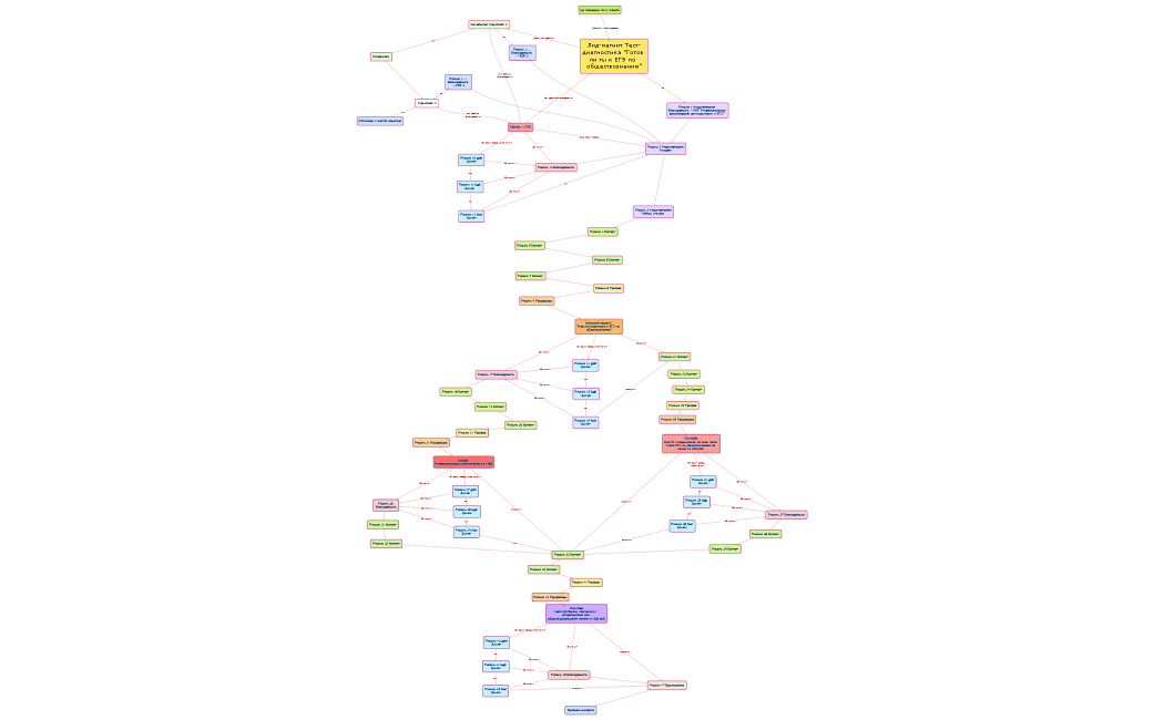 Емэйл стратегия