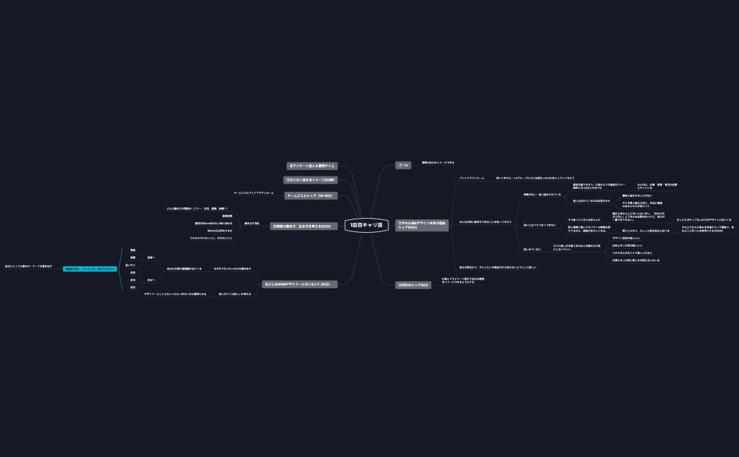 キャリ活ワーク内容