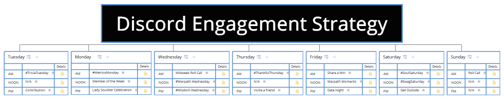 Discord Engagement Strategy