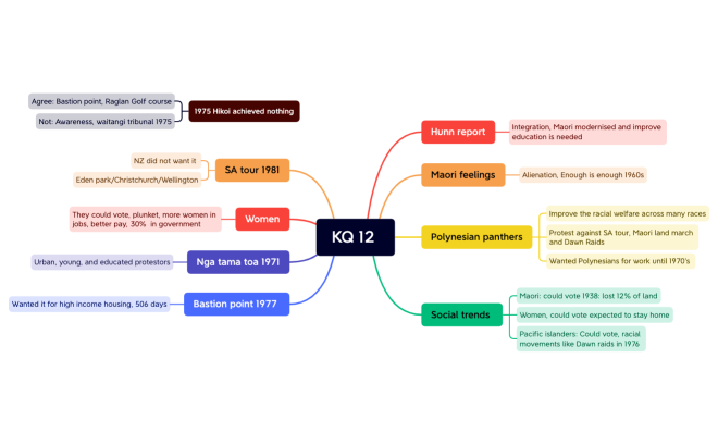 KQ 12 