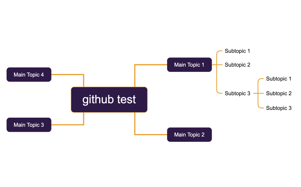 github test