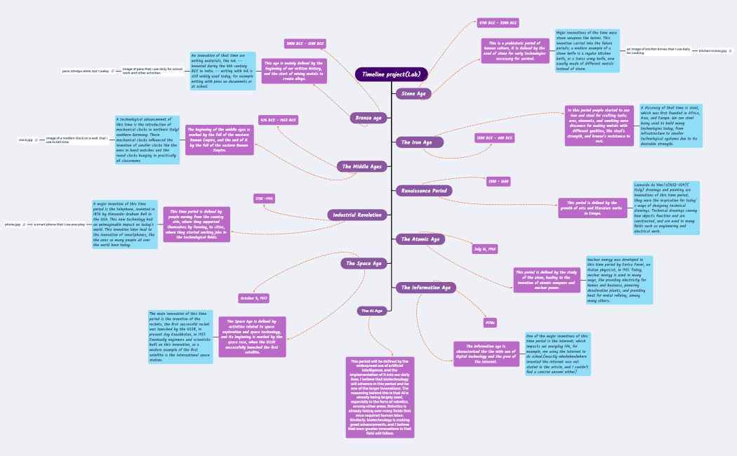engineering timeline project