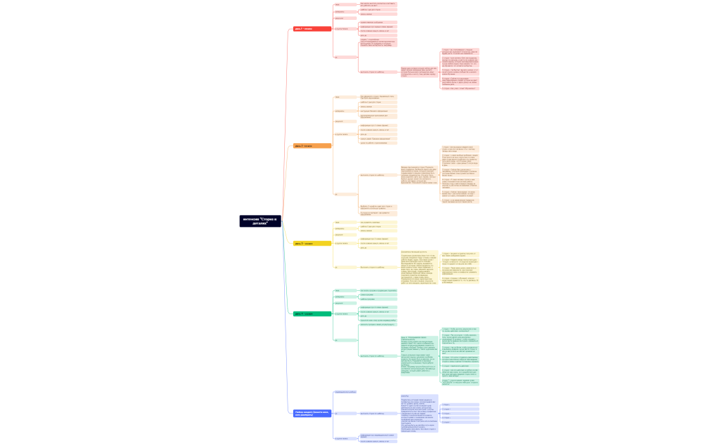 интенсив Сториз в деталях