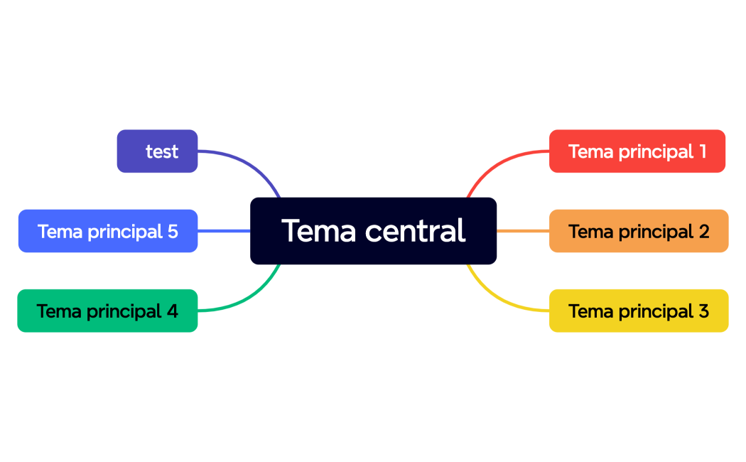Tema central