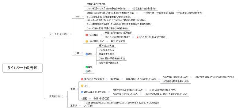 タイムシートの周知