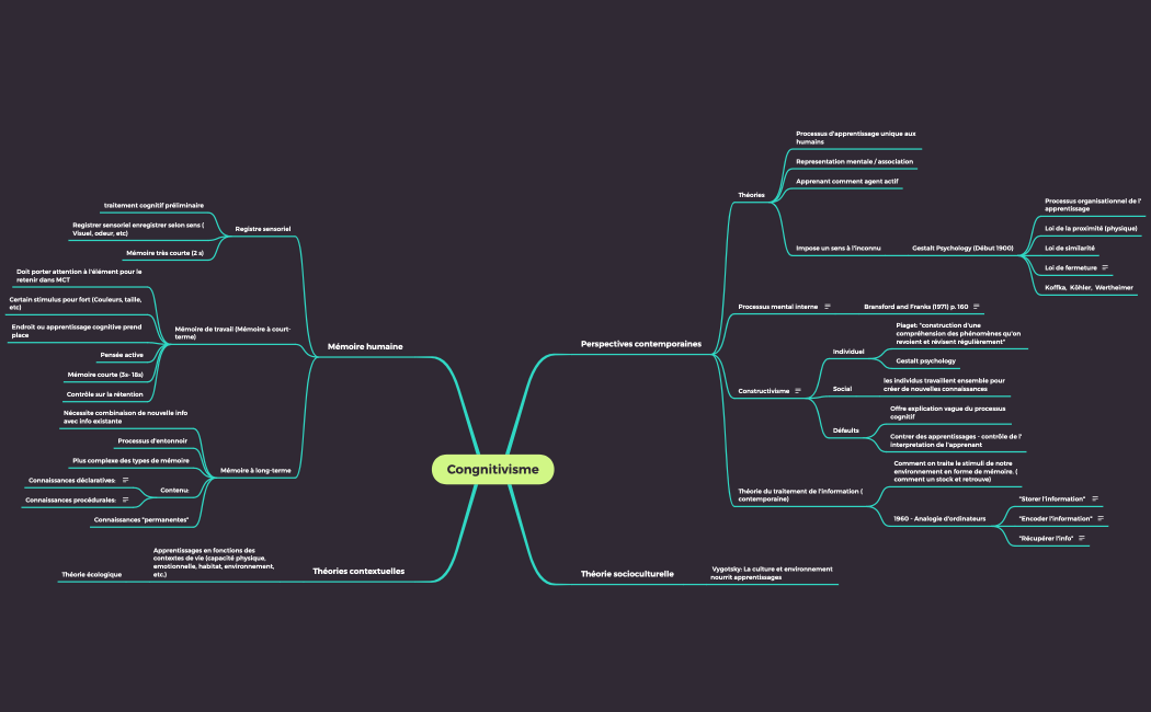Synthèse Ch.6 - EDUC