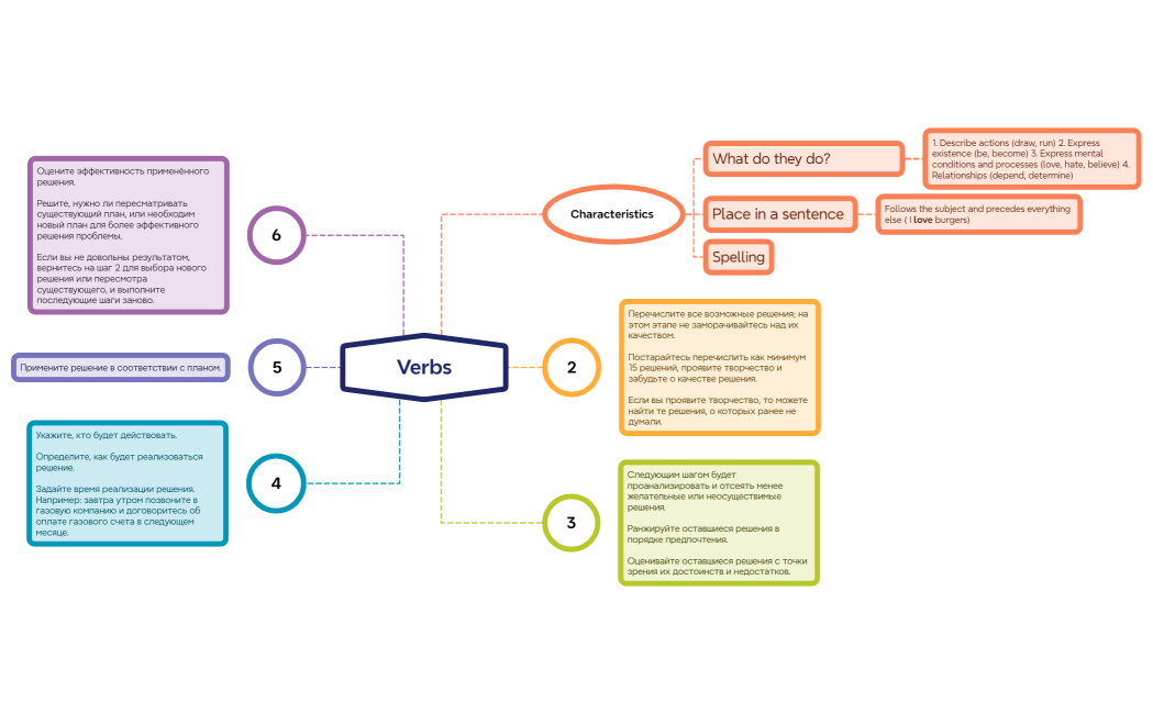 Steps of Problem solving