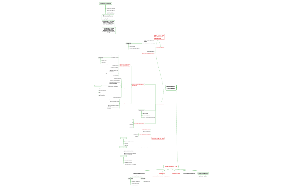 Департаменты