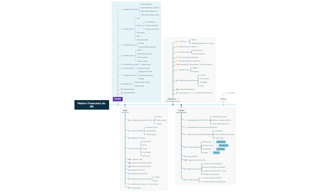 Melhor Financeiro do BR