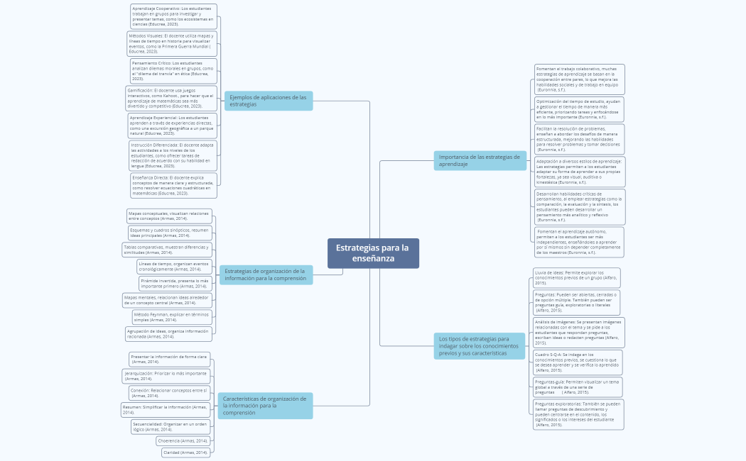 Estrategias para la enseñanza