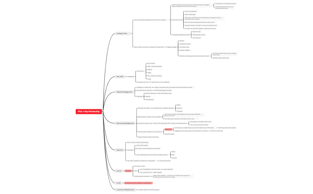 PIC029 - Pick n Pay Partnership V3 - Game Plan - 27 January 2023