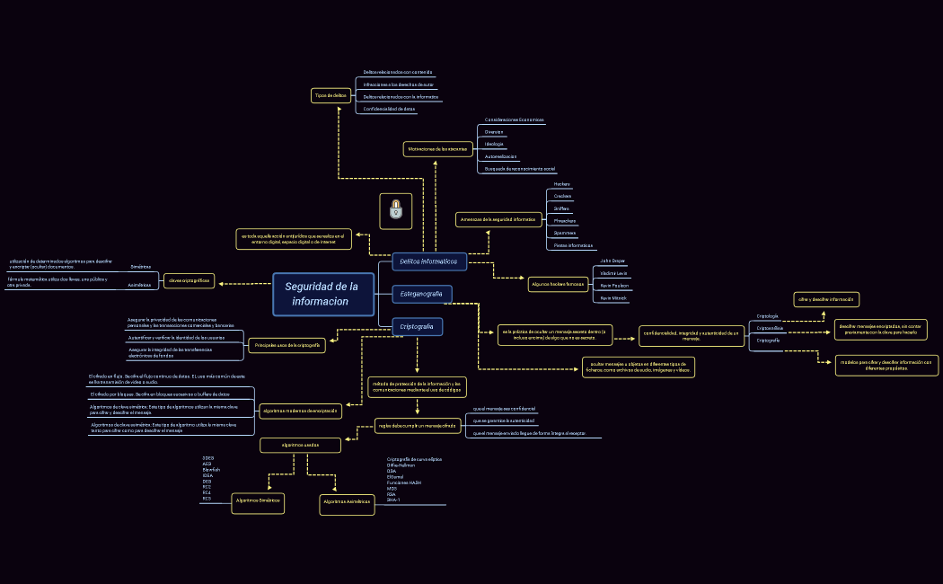 Seguridad de la informacion  