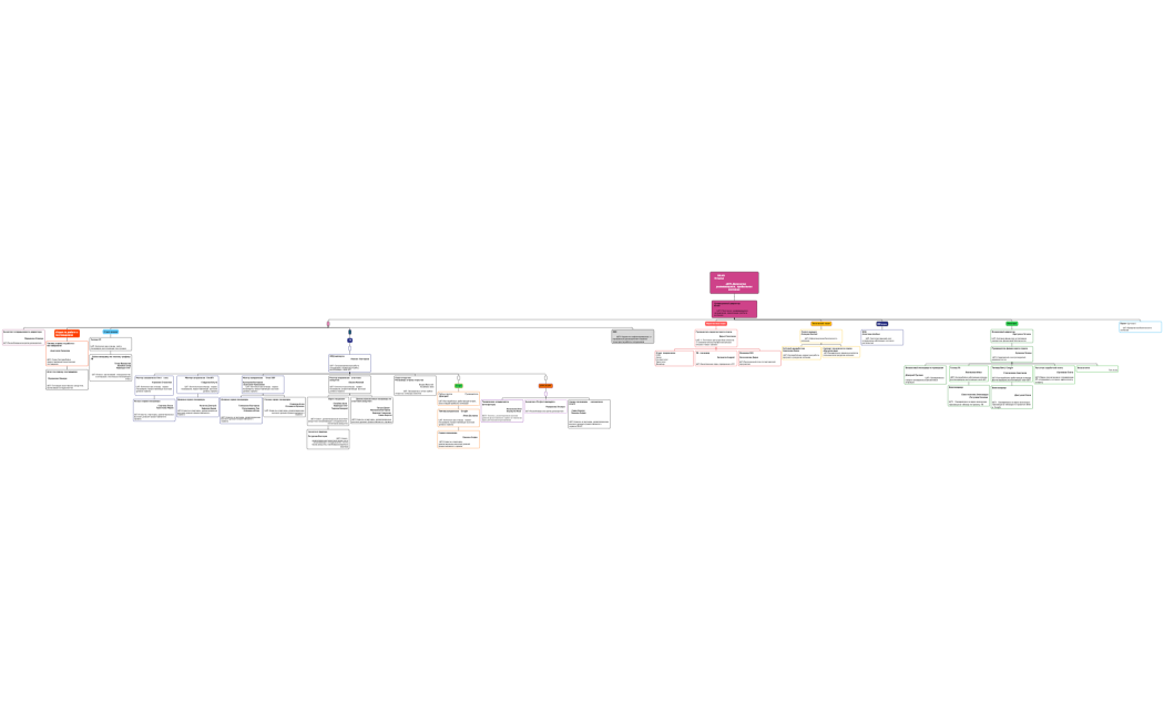 Организационная диаграмма