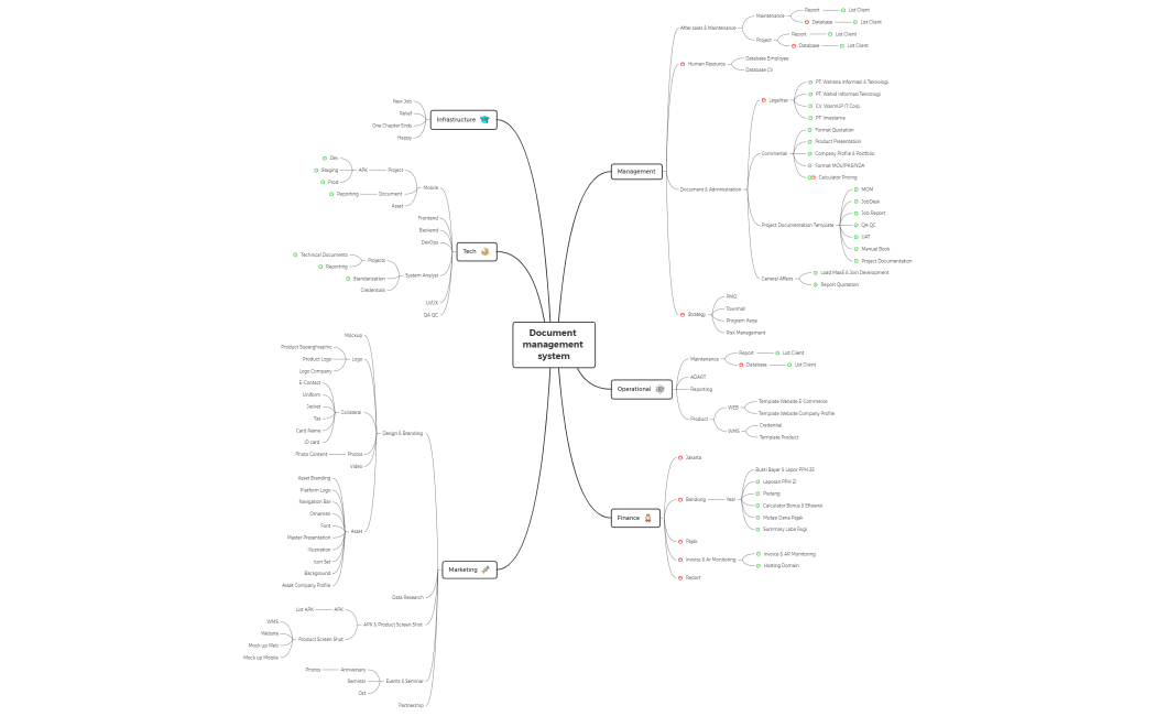 Document management system