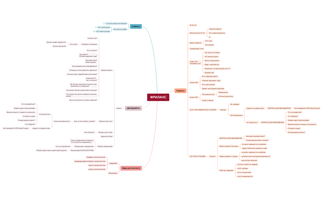 ФРИЛАНС.xmind