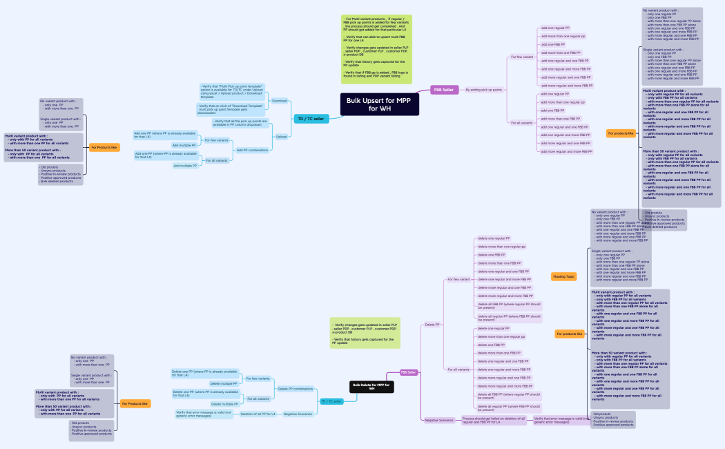 MPP for WH - flow 1 creation