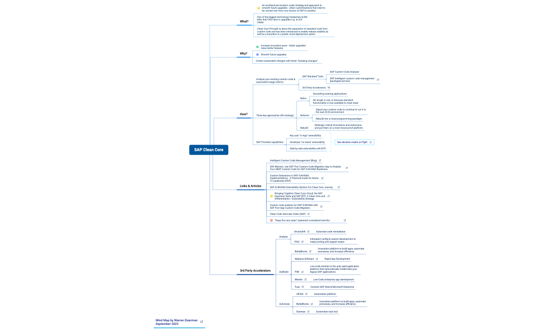 SAP Clean Core