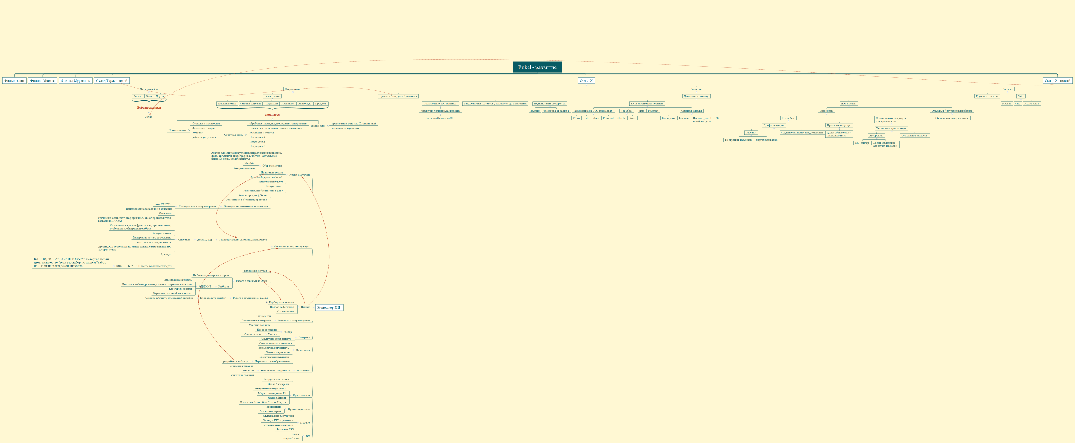 менеджер МП  - Антон 2 