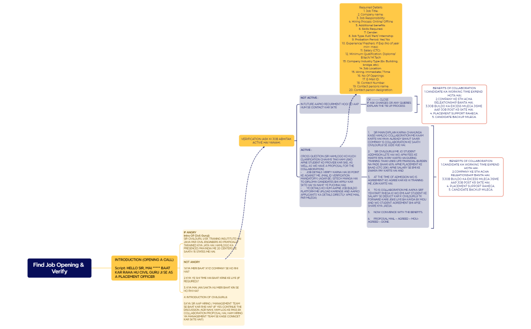Find Job Opening & Verify