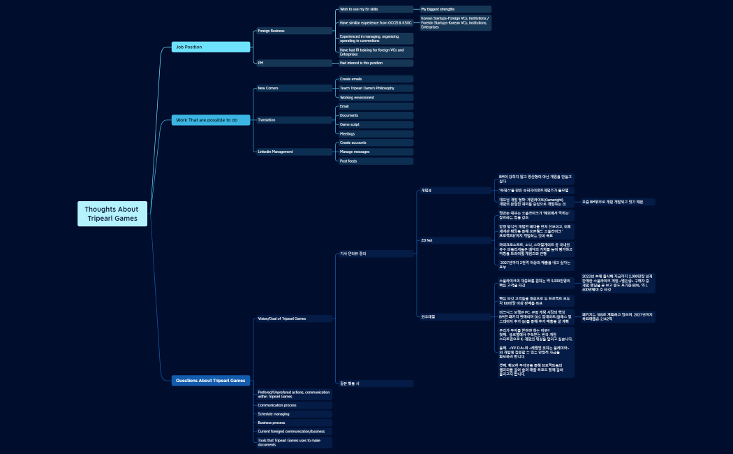 Thoughts About Tripearl Games_v1.0_230810.xmind