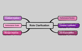 Role Clarification