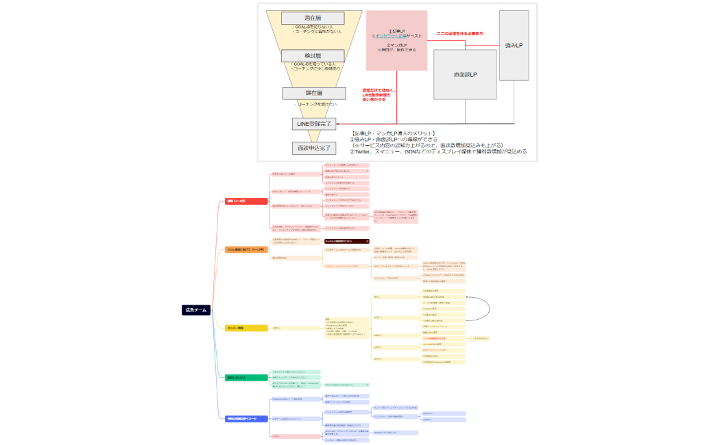 【GOAL-B】広告チーム施策案